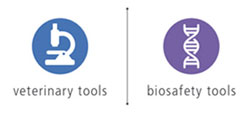 Vet and Biosafety tools